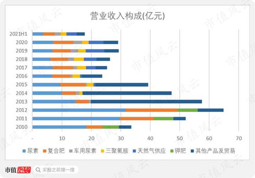 四川美豐 天然氣與尿素的平衡藝術(shù)，中石化成員企業(yè)的喜與憂(yōu)