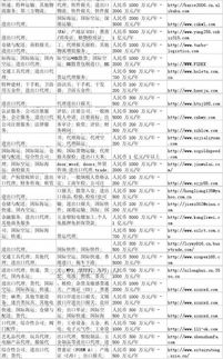 中國進出口外貿代理企業(yè)名錄 數(shù)字化時代的網上貿易代理新機遇