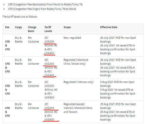 航運(yùn)巨頭停運(yùn)與加費(fèi) CMA與馬士基針對(duì)某國(guó)延誤與擁堵的應(yīng)對(duì)措施